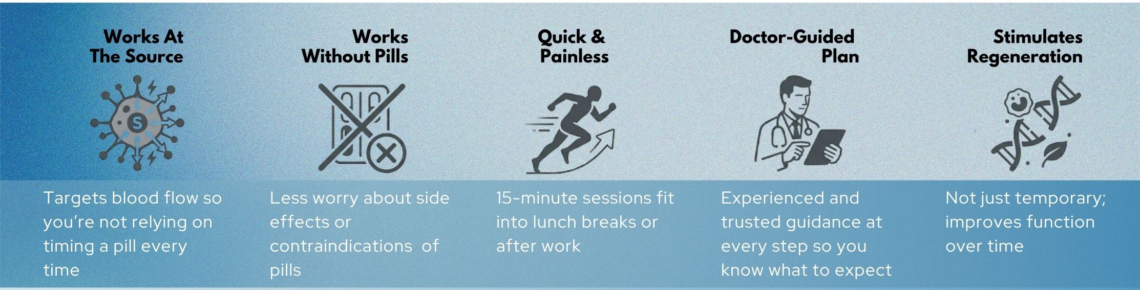 benefits of shockwave therapy over pills